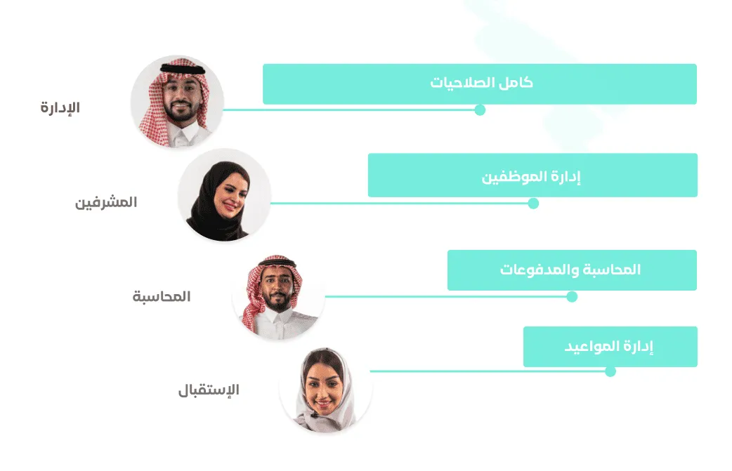 صلاحيات الموظفين | فيو لإدارة المواعيد فيو لإدارة المواعيد